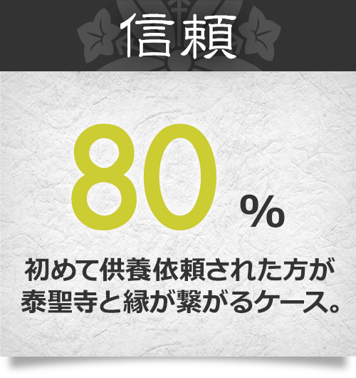 信頼80% 初めて供養依頼された方が泰聖寺と縁が繋がるケース。